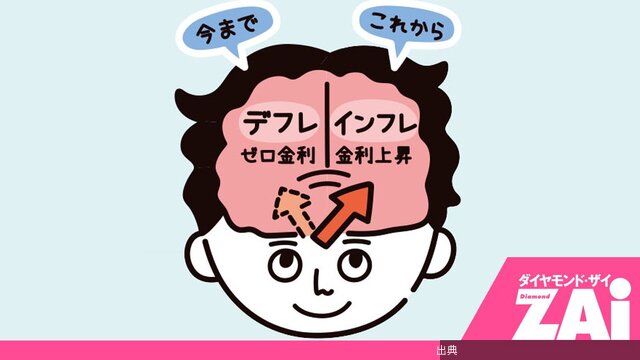 [衝撃] デフレ終了！預金が危ない！？