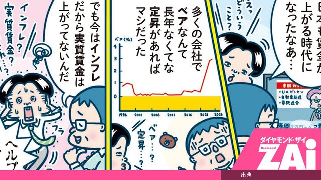[話題] 賃上げの裏で社員に報いる気なし？