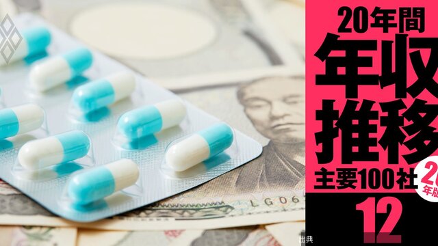 [話題] 年収の浮沈で「損をした世代」は？