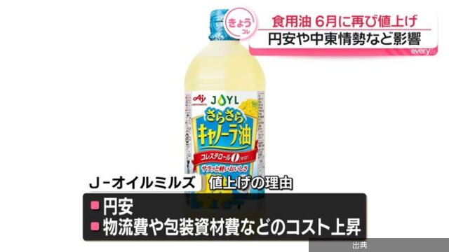 [悲報] 食用油、6月にも値上げ