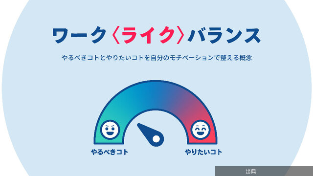 [話題] ワークライクのバランス診断とは？