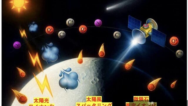 [朗報] 月の大気は太陽風によって形成される