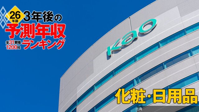 [朗報]化粧・日用品業界「3年後の予測年収」ランキング