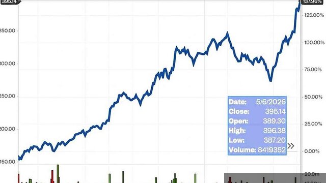 [衝撃]グーグルの株価上昇の秘密