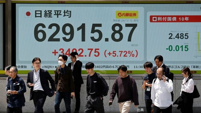[朗報] 日経平均大幅上昇