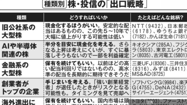 [話題] 株主優待の罠！「含み損」資産運用必要？
