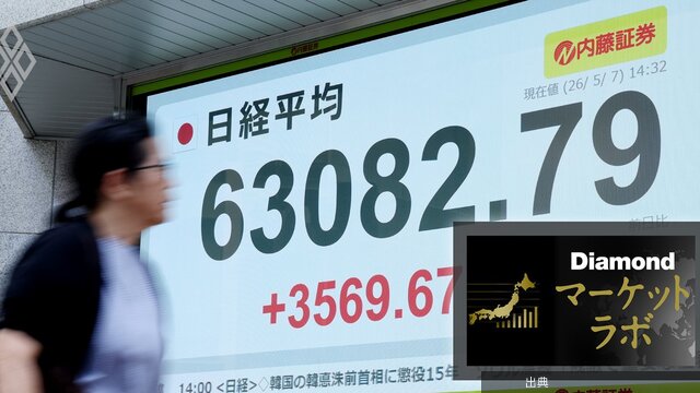 [緋急]日経平均6万3000円でも経済成長は「失われた40年」に!?株価と“実体経済”が乖離する構造問題 - ...になる模様