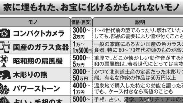 [話題] 家に埋もれたお宝の可能性