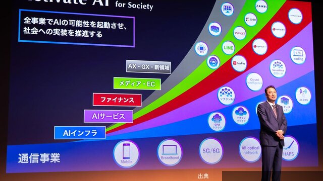 [朗報] ソフトバンクの新戦略