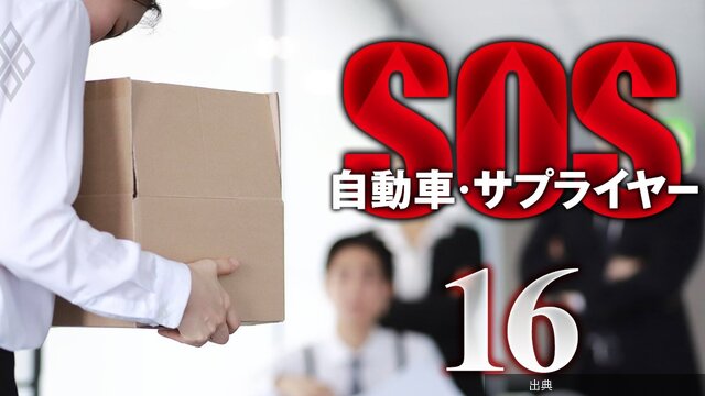 [速報] 自動車業界賃上げランキング