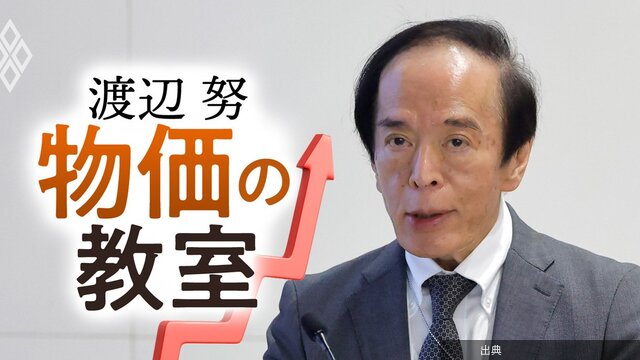 [話題] 日銀が政策転換か？テイラールールで検証
