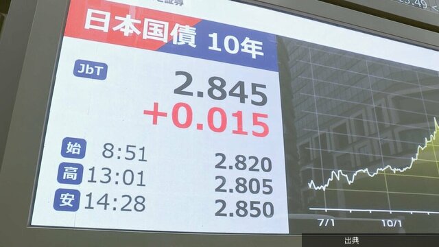 [衝撃] 長期金利30年ぶりの高水準