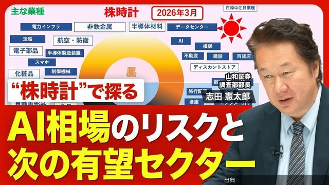 [話題] 日本株相場の焦点はAI相場？