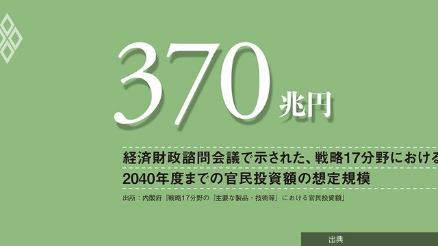 [話題] 日本の半導体産業に官民投資が必要
