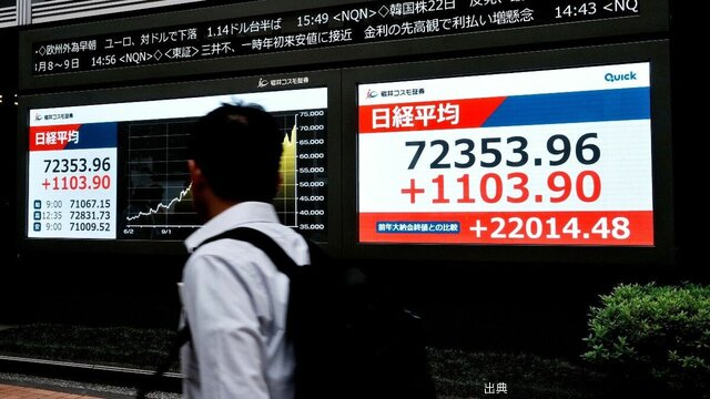 [速報] 日経平均株価1万円下落！