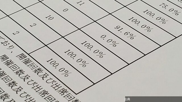 [衝撃] 東証上場企業の社外取締役「6年間出席ゼロ」