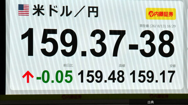 [速報] 企業物価2カ月連続7%台