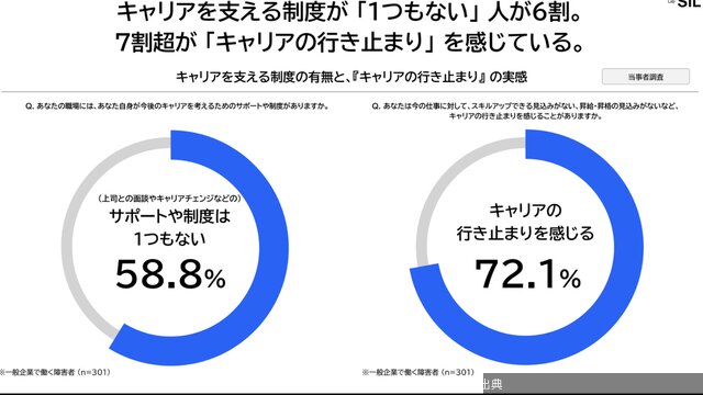 雇用は「数」から「質」へ。3,104名の調査で見えた「障害者インクルージョン」のリアルが話題に
