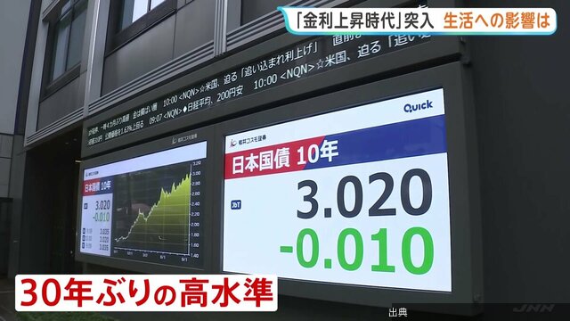 [話題]長期金利上昇 家計と資産で明暗がヤバい件