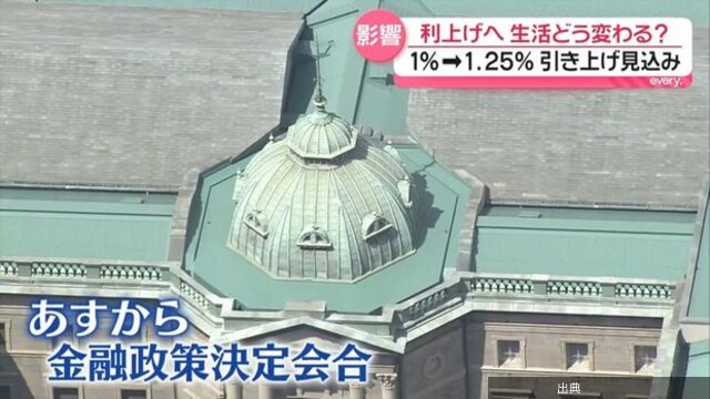 [緋急]日銀が政策金利を1.25%に引き上げる見込み、住宅ローンや預金に影響になる模様
