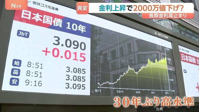 [話題]住宅ローン金利 購入層が縮小がヤバい件